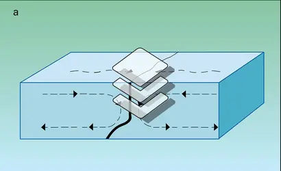 Thermoclines - crédits : Encyclopædia Universalis France