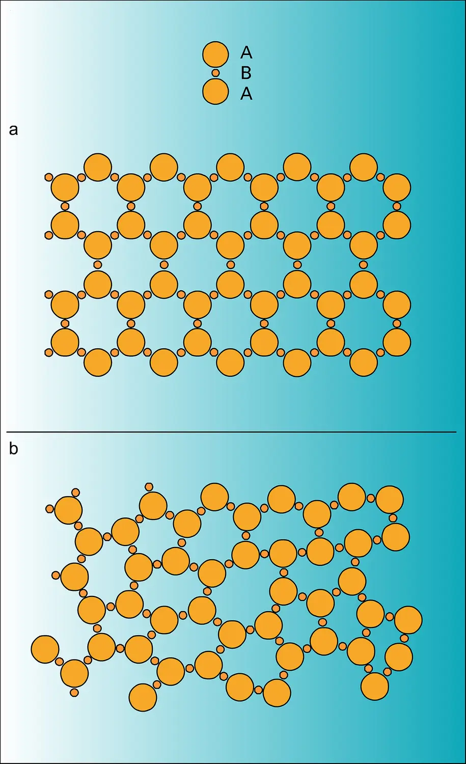 Désordre topologique