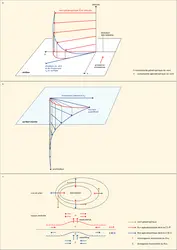 Couches d'Ekman et pompage d'Ekman - crédits : Encyclopædia Universalis France