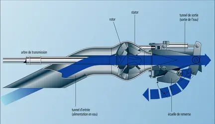 Hydrojet - crédits : Encyclopædia Universalis France