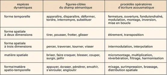Relations acousmatiques - crédits : Encyclopædia Universalis France