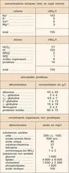 Plasma : composition - crédits : Encyclopædia Universalis France