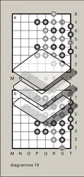 Diagrammes 10 à 12 - crédits : Encyclopædia Universalis France