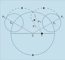 Épicycle de sens direct - crédits : Encyclopædia Universalis France