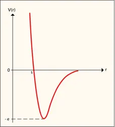 Énergie d'interaction de deux molécules - crédits : Encyclopædia Universalis France