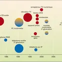 Télécommunications : le numérique dans les terminaux - crédits : Encyclopædia Universalis France