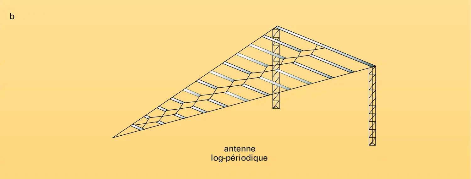 Antennes pour ondes décamétriques et métriques - vue 2