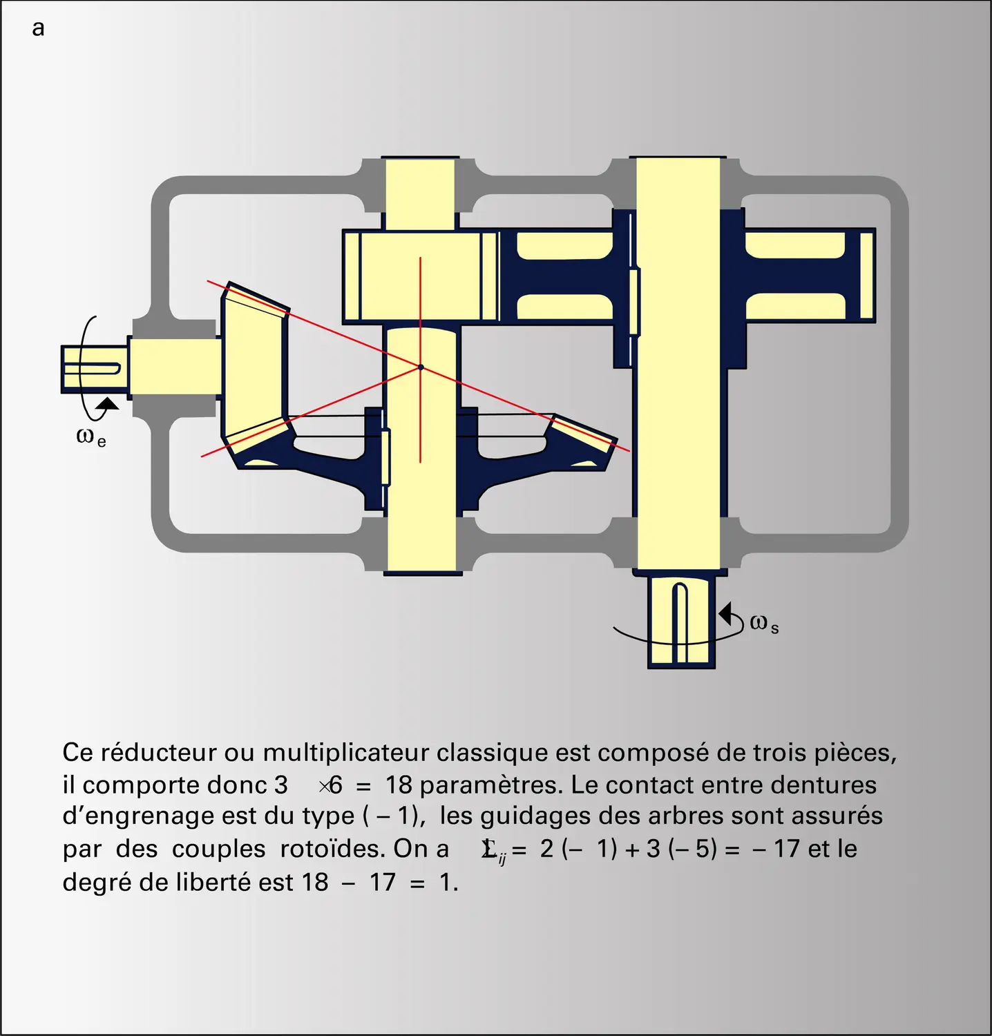 Réducteurs ou multiplicateurs de vitesse - vue 1