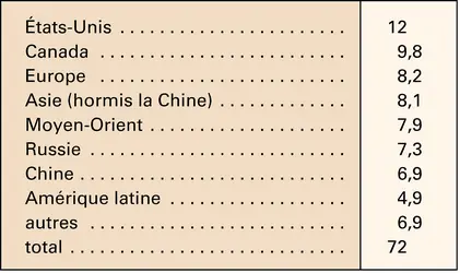 Soufre : pays producteurs - crédits : Encyclopædia Universalis France