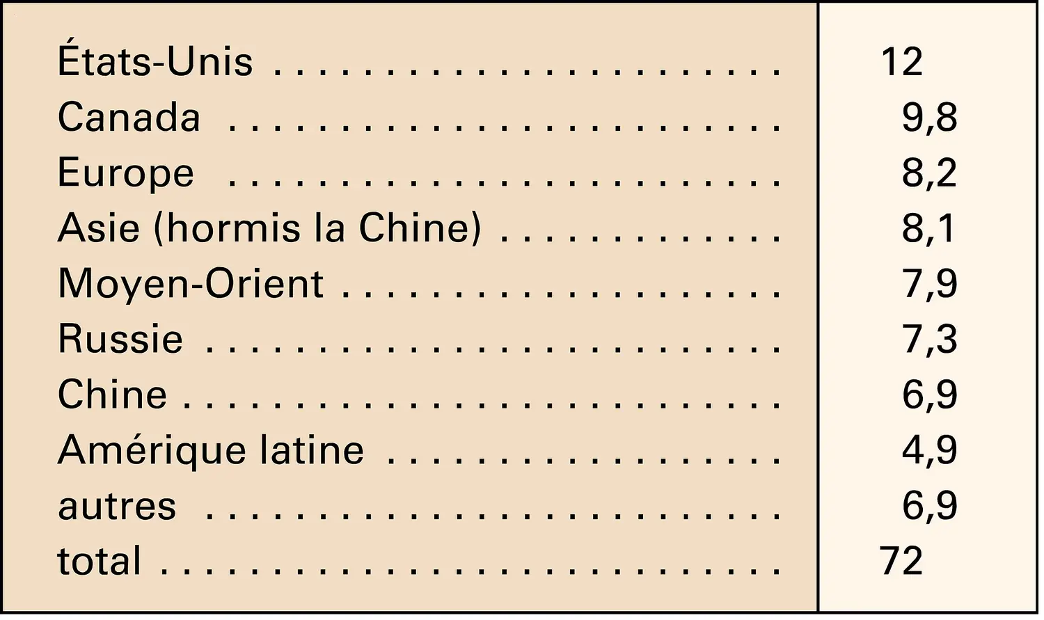 Soufre : pays producteurs