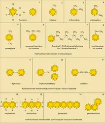 Hydrocarbures - crédits : Encyclopædia Universalis France