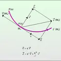 Accélération tangentielle - crédits : Encyclopædia Universalis France