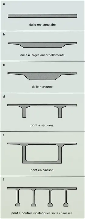 Formes pour la section transversale