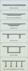 Formes pour la section transversale - crédits : Encyclopædia Universalis France