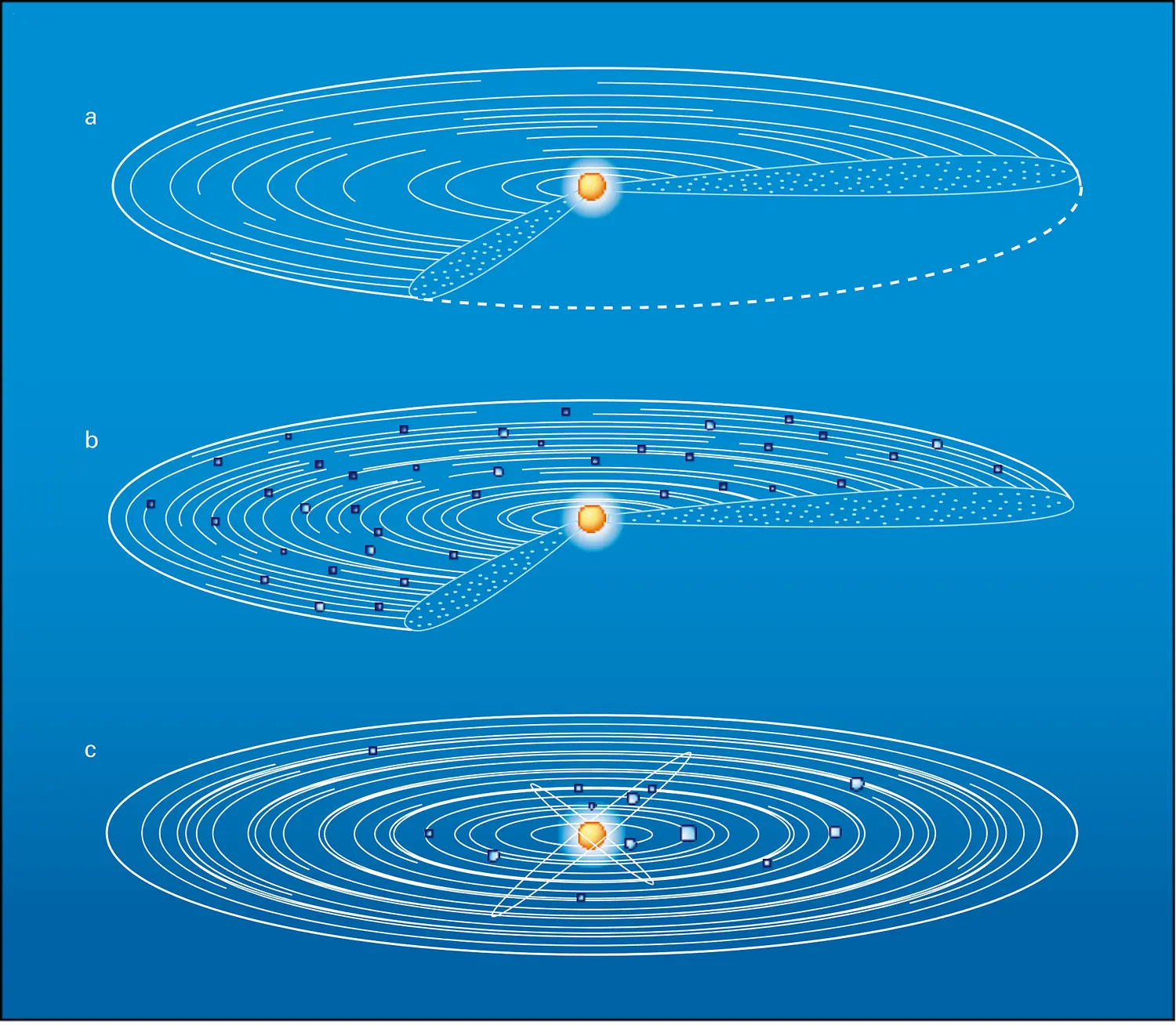 Principales étapes de la formation des planètes par accrétion