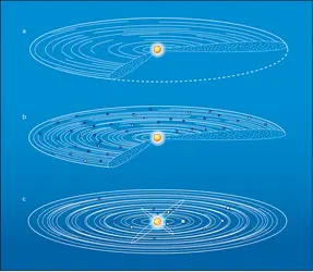 Principales étapes de la formation des planètes par accrétion - crédits : Encyclopædia Universalis France