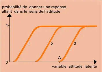 Structure latente, 2 - crédits : Encyclopædia Universalis France