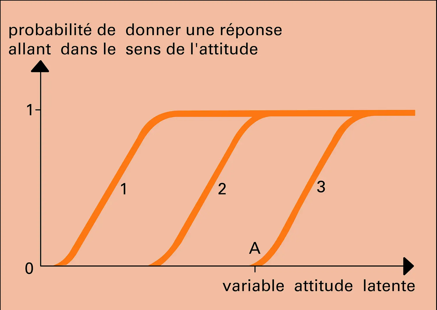 Structure latente, 2