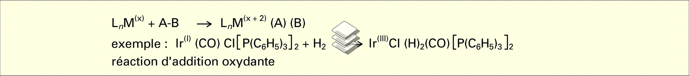 Complexes organo-métalliques - crédits : Encyclopædia Universalis France