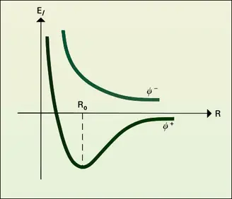 Variation de l'énergie