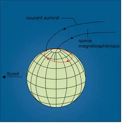 Circuit auroral - crédits : Encyclopædia Universalis France