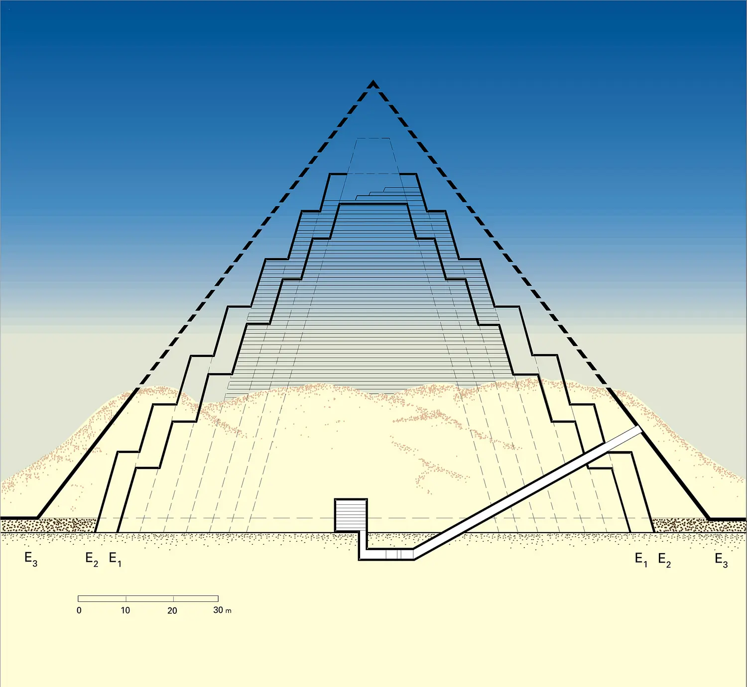 Pyramide de Meïdoum : états successifs