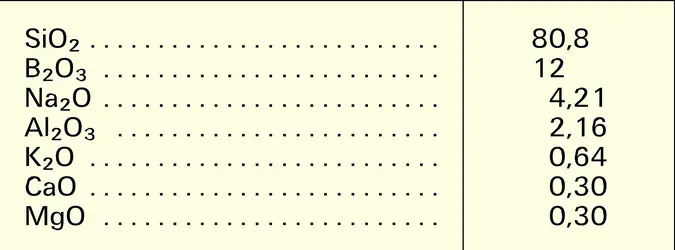 Pyrex : composition massique - crédits : Encyclopædia Universalis France