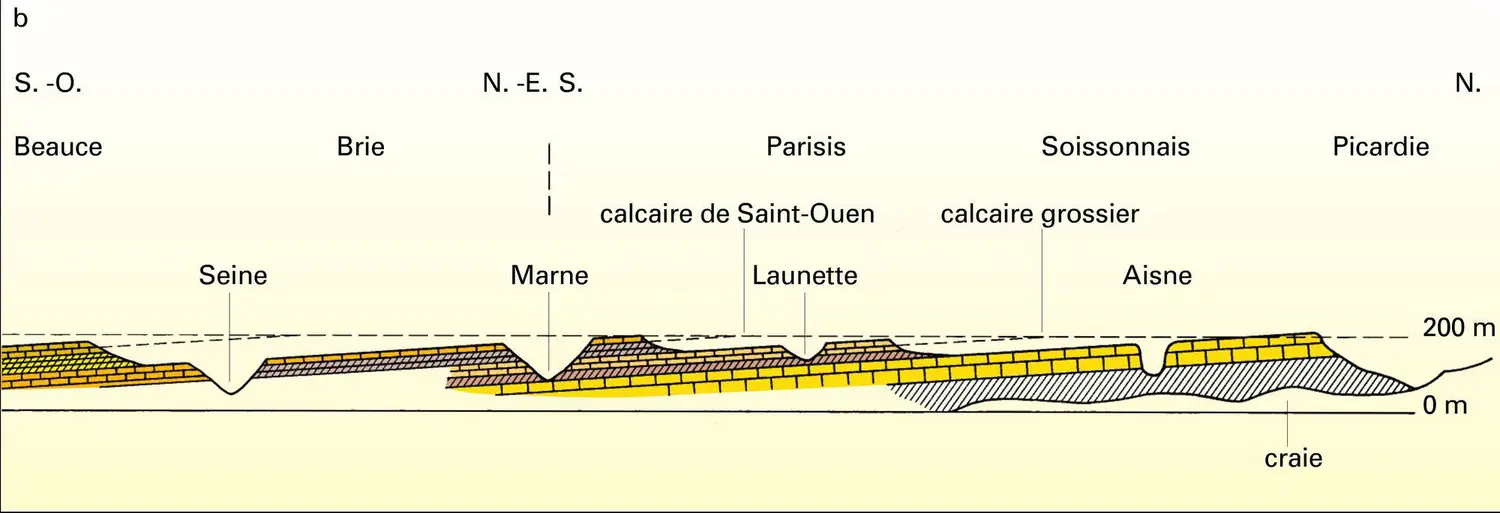 Plates-formes structurales du bassin tertiaire parisien - vue 2