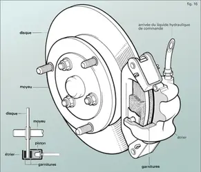 Automobile : frein à disque - crédits : Encyclopædia Universalis France