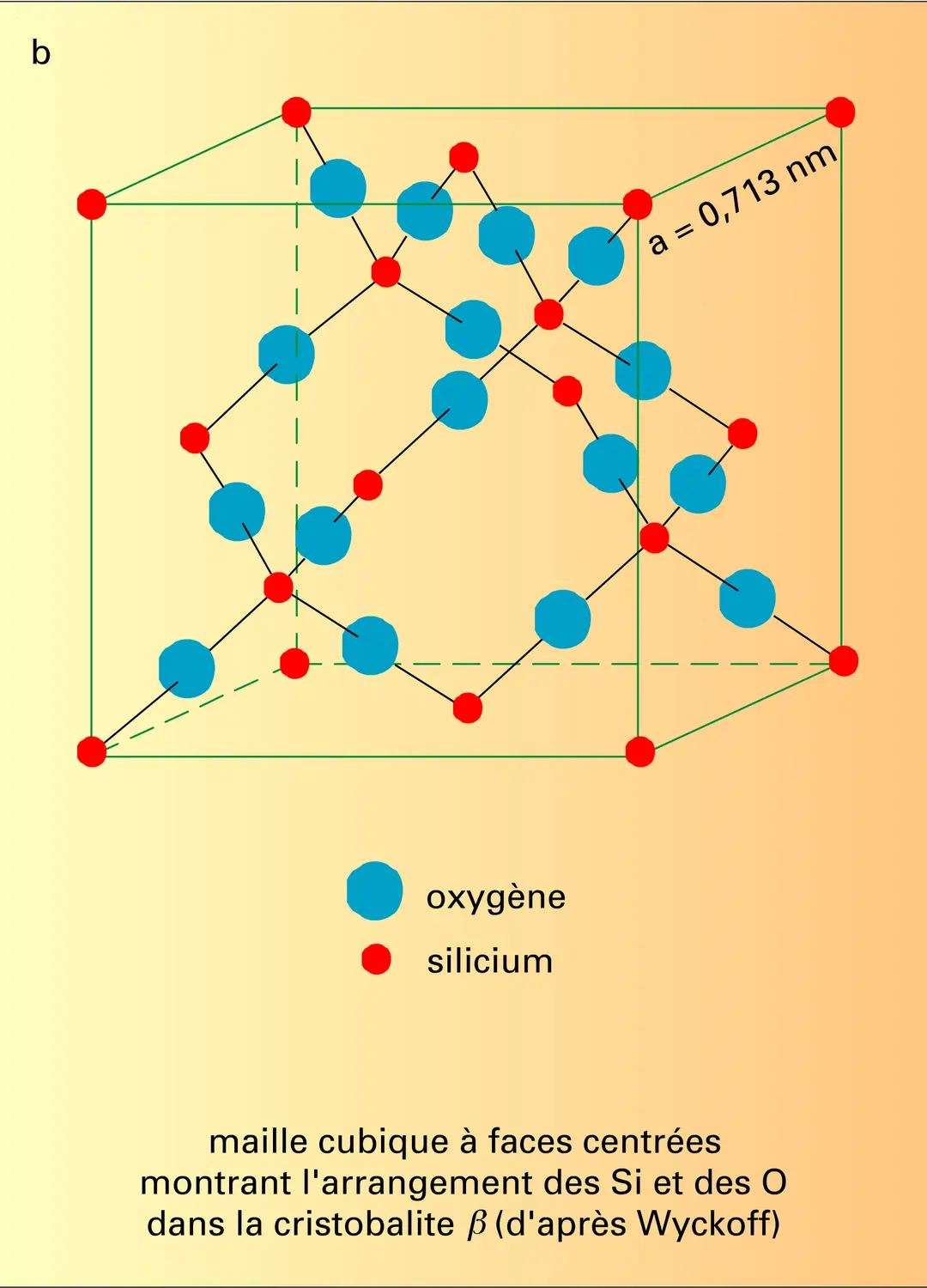 Tridymite et cristobalite - vue 2