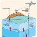 Océanographie : déploiement d’un flotteur libre - crédits : Encyclopædia Universalis France