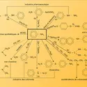 Utilisations industrielles - crédits : Encyclopædia Universalis France