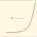 Courbe exponentielle - crédits : Encyclopædia Universalis France