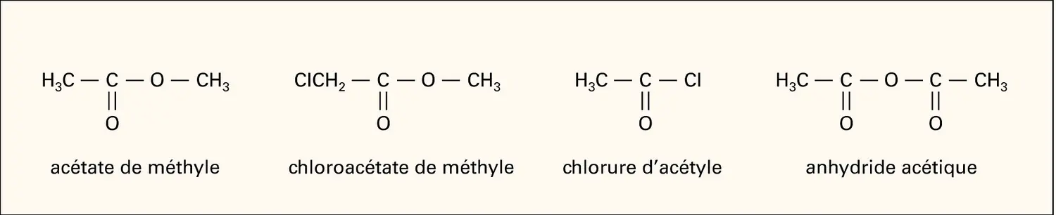 Chimie : nomenclature binaire