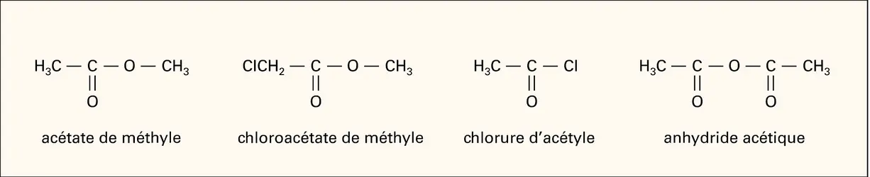 Chimie : nomenclature binaire - crédits : Encyclopædia Universalis France