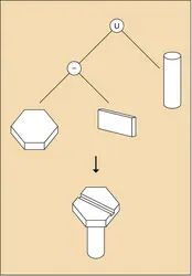 Image de synthèse : exemple d'un objet modélisé par un arbre CSG - crédits : Encyclopædia Universalis France
