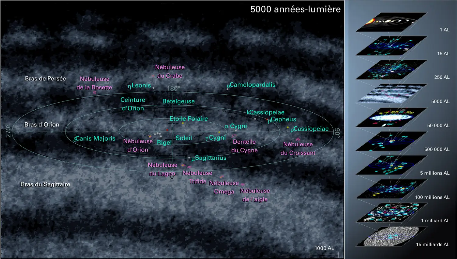 Structure de l’Univers - vue 4