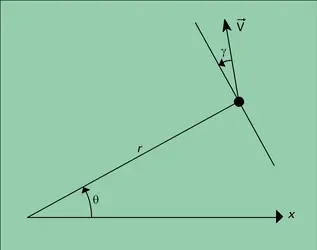 Conditions de satellisation - crédits : Encyclopædia Universalis France