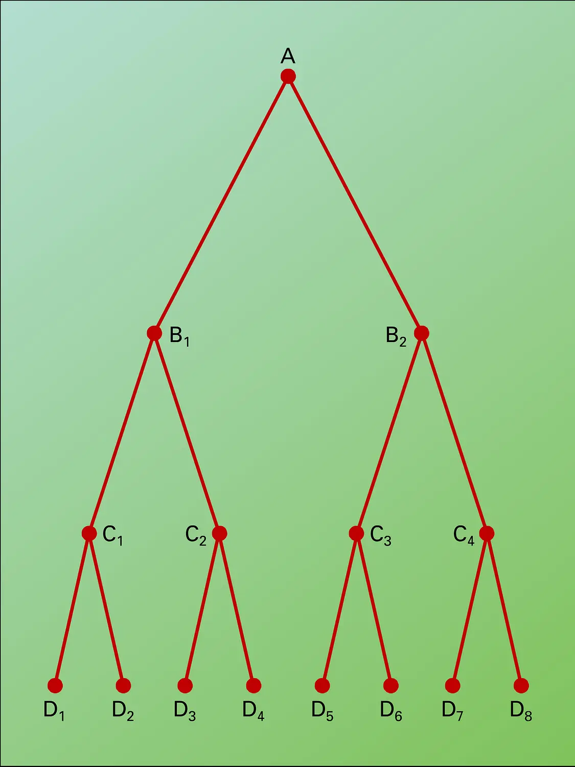 Organisation lignagère