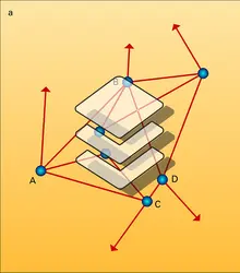 Système de communication - crédits : Encyclopædia Universalis France