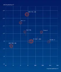 Galaxie : régions centrales - crédits : Encyclopædia Universalis France