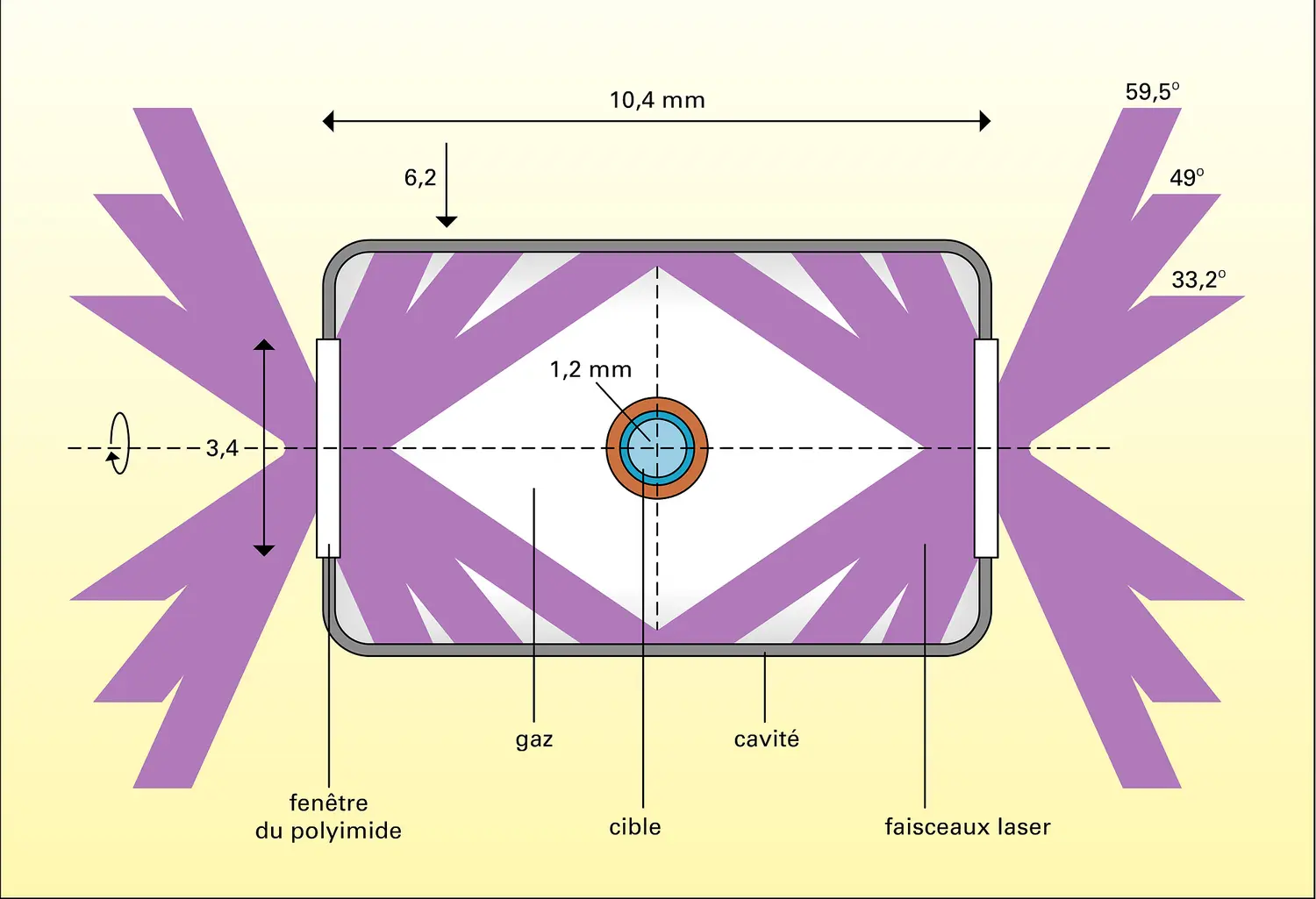 Attaque indirecte par laser d'un ballon contenant du D-T