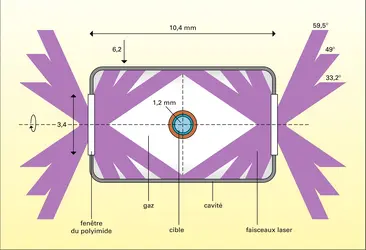 Attaque indirecte par laser d'un ballon contenant du D-T - crédits : Encyclopædia Universalis France