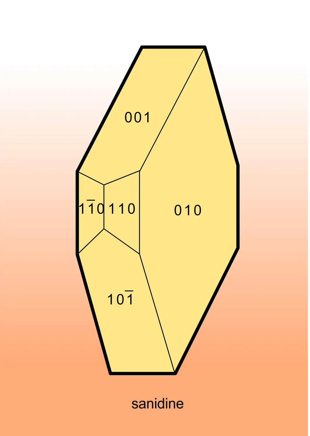 Morphologie des cristaux de feldspaths - vue 3