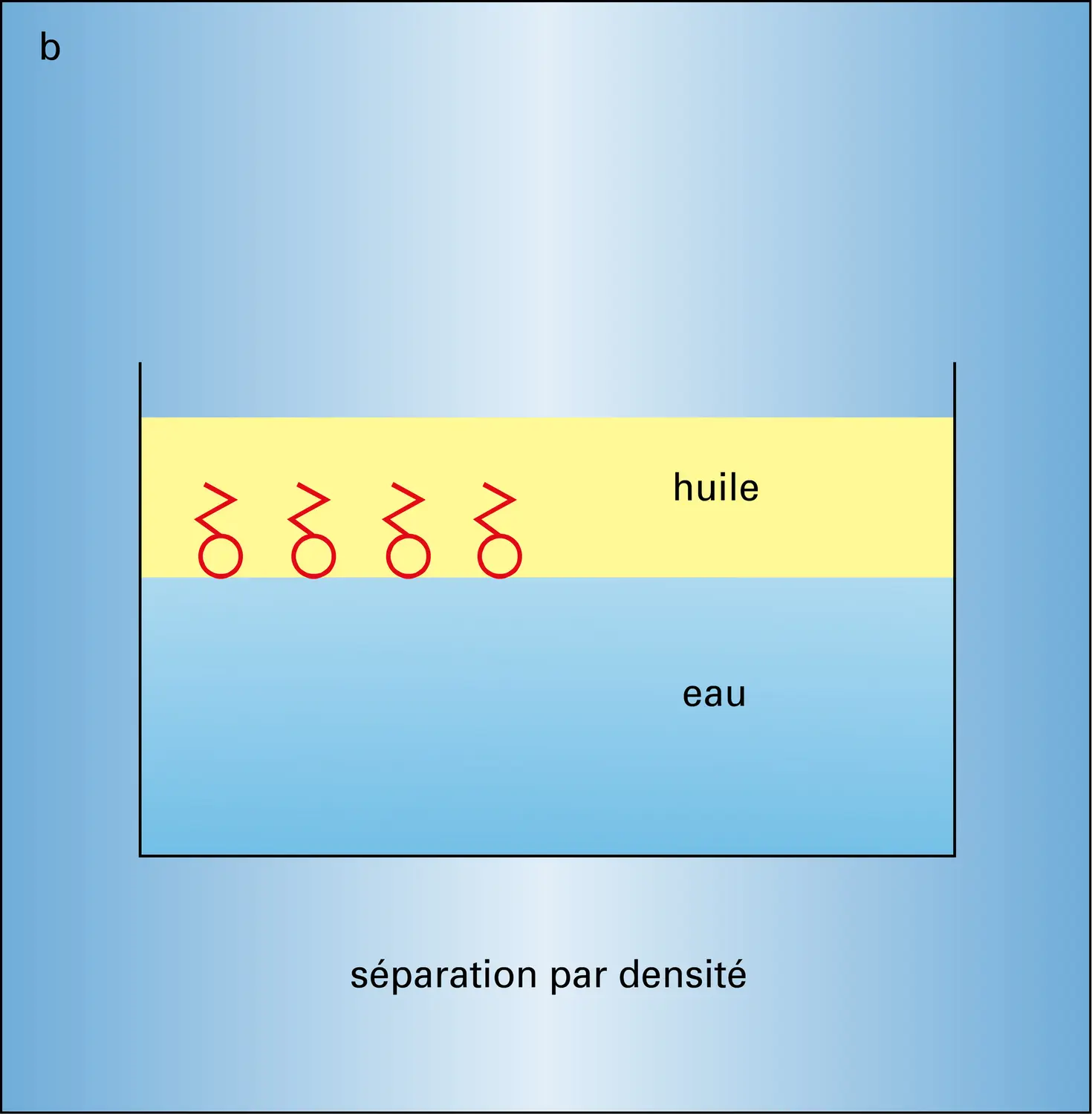 Molécule de détergent - vue 2