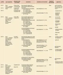 Programme S.P.O.T. - crédits : Encyclopædia Universalis France