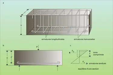 Béton armé - crédits : Encyclopædia Universalis France