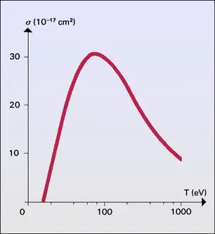 Section efficace d'ionisation