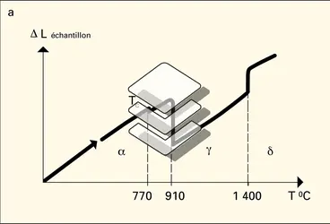 Mesures diatométriques - crédits : Encyclopædia Universalis France