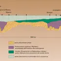 Synéclise de Moscou - crédits : Encyclopædia Universalis France